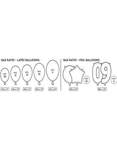 Einweg-Heliumtank – bläst bis zu 20 Ballons für Ihre Partys auf