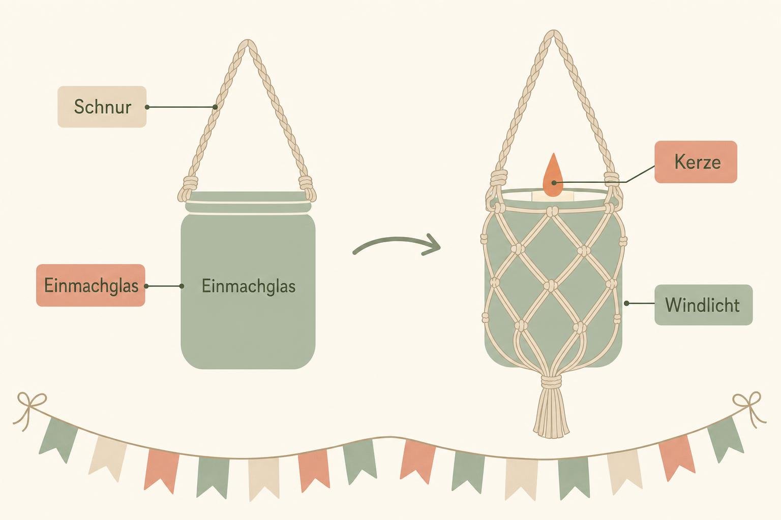 Deko-ideen für eine Gartenparty: Anleitung zur Makramee-Mason-Gläser-Hängedeko mit Schnur, Kerze und Windlicht.